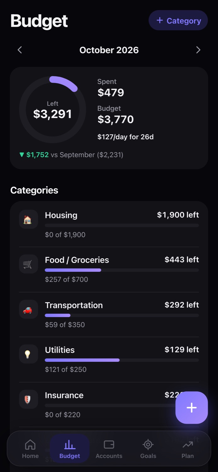 Budget screen: $3,291 left of a $3,770 monthly budget, with category progress bars
