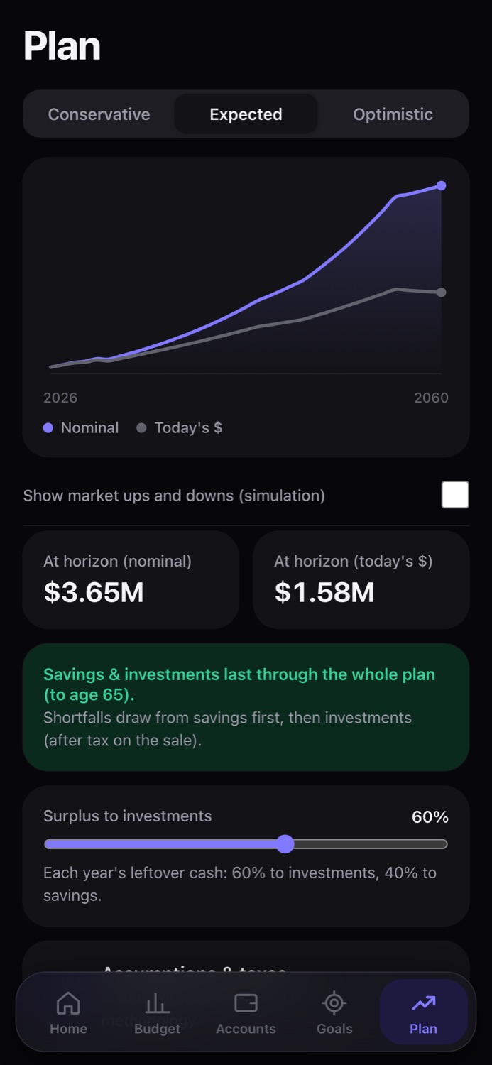 NetWorth app Plan screen projecting net worth to 2060 under the Expected scenario